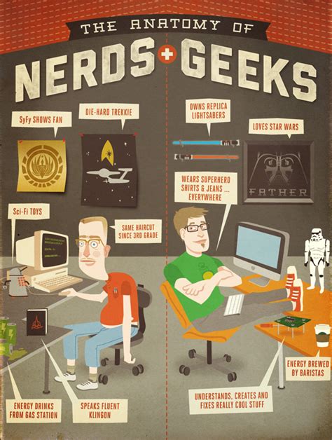 Nerds Vs Geeks Infografía
