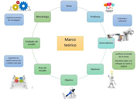 SEMINARIO DE INVESTIGACIÓN EN CIENCIAS Mapa mental de Marco teorico