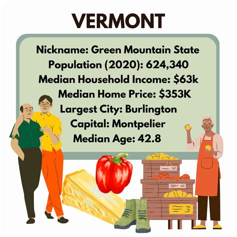 20 HONEST Pros Cons Of Living In Vermont Let S Talk