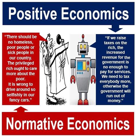 What Is Positive Economics Definition And Meaning Market Business News