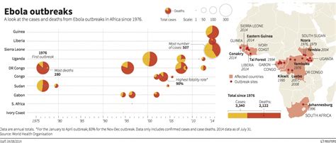 On june 1, 2020, the ministry of health (moh) of the democratic republic of the congo (drc) declared the 11th outbreak of ebola virus disease (ebola) in western drc. This Chart Shows Every Ebola Outbreak In History