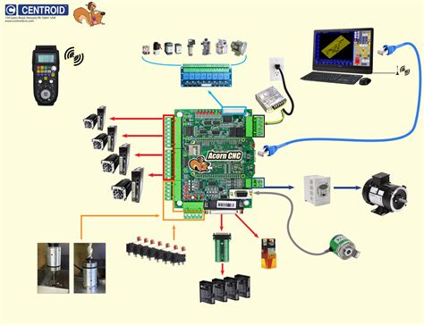 Acorn Cnc Controller Step And Direction 4 Axis Cnc Control Board With