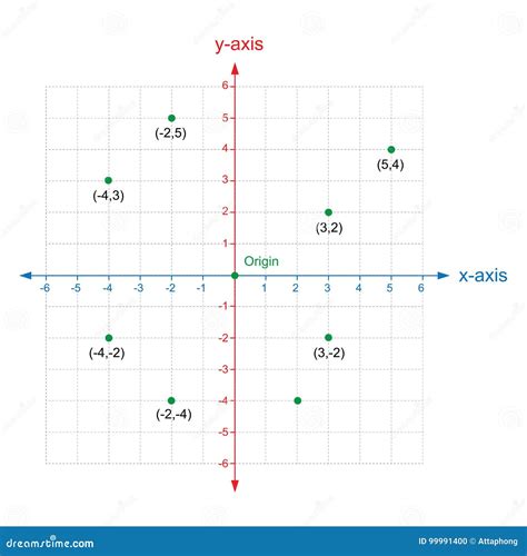Blank X And Y Axis Cartesian Coordinate Plane With Numbers Cartoon