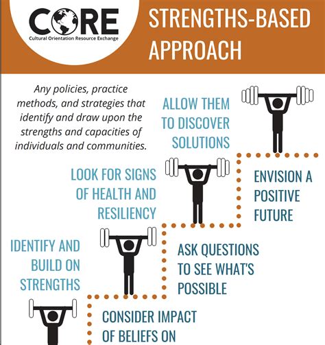 Strengths-Based Approach Poster - CORE