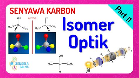 Senyawa Karbon Turunan Alkana Kimia Kelas Part Isomer Optik