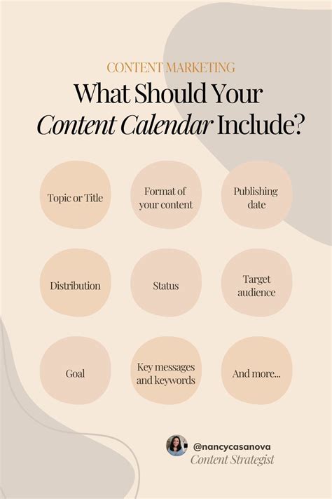 Learn About The Key Details That Your Content Calendar Should Include