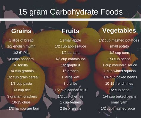 To be precise, 4.2 grams equals a teaspoon, but the nutrition facts rounds this number down to four grams. 24 Grams Of Carbs To Sugar - 1 gram of carbs. 16 grams of ...