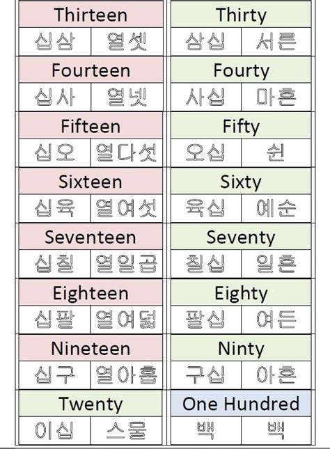 Printable Korean Numbers Worksheet Korean Styles