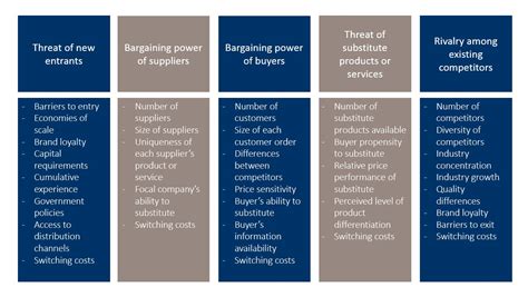 Michael e porter developed the five forces model in 1980. Porter's Five Forces EXPLAINED with EXAMPLES | B2U