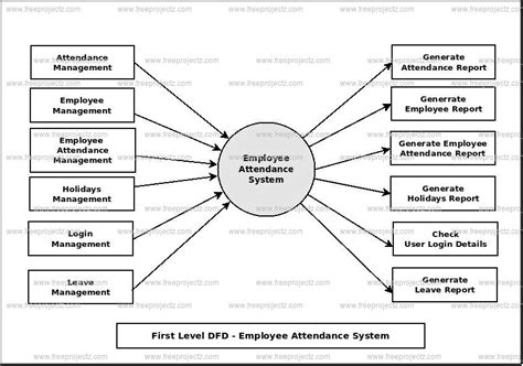 Diagram Uml Diagrams Employee Record Management System Full Version