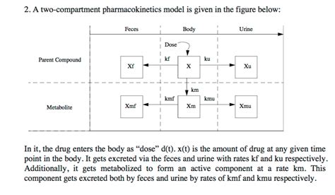 A Two Compartment Pharmacokinetics Model Is Given In