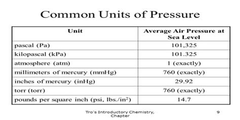 Unit Of Pressure Explanation With Example Qs Study