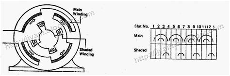 Received the wiring schematic today that covers entire unit. Shaded Pole Induction Motor | Technovation-technological innovation and advanced industrial ...