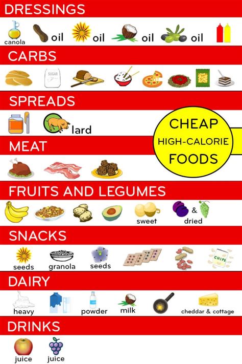 Check spelling or type a new query. 45 Cheap High-Calorie Foods for Affordable Weight Gain ...