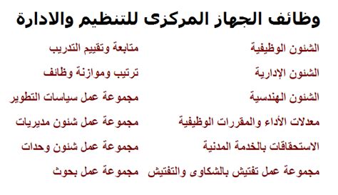 أصدر الجهاز المركزى للتنظيم والإدارة تقريره الشهرى والذى يتناول بعض جهود الجهاز خلال شهر يونيو الماضى. وظائف الجهاز المركزى للتنظيم والادارة للمؤهلات العليا ...