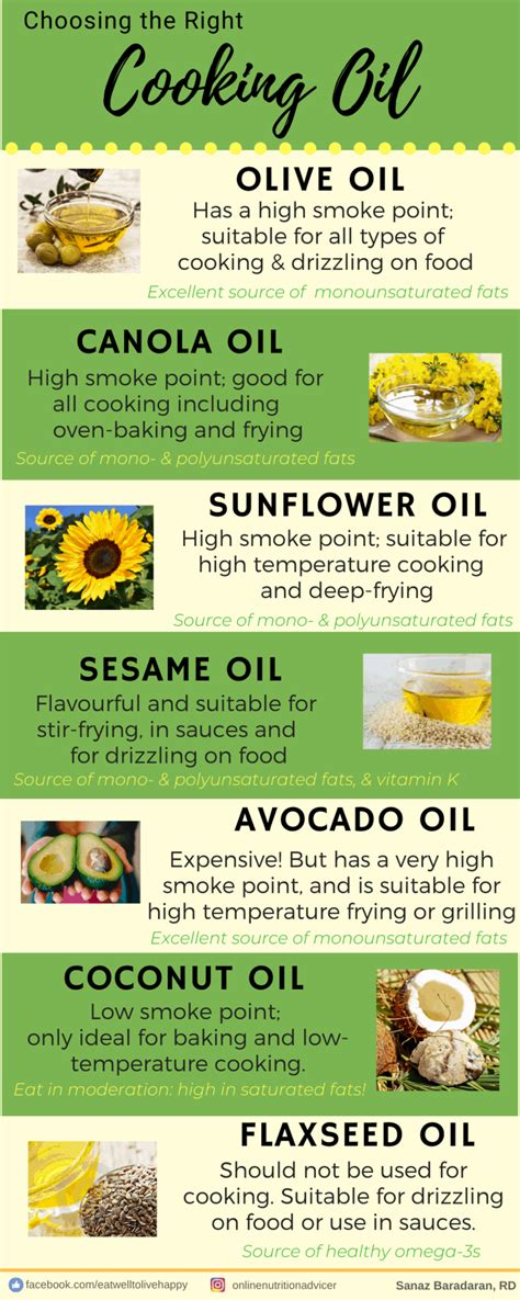 What Are The Healthiest Cooking Oils Healthy Living And Beauty