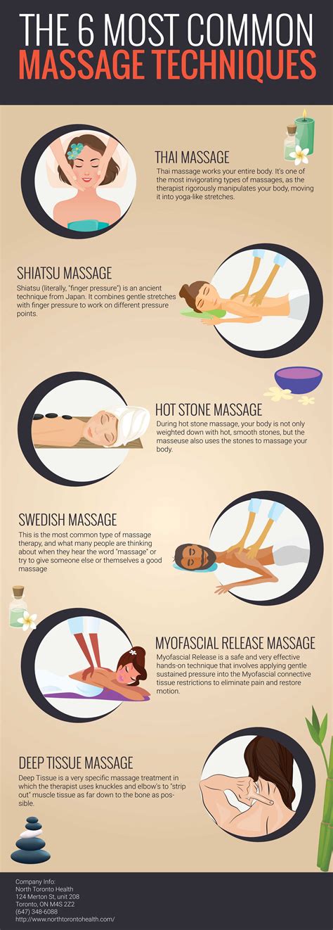 diferent types of massage massage for men massage tips massage logo