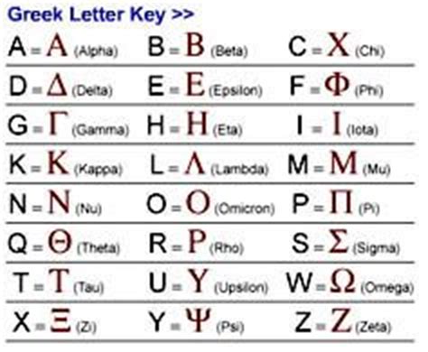 Beta theta omicron takes too many keystrokes for quick notes or . Greek+Alphabet+Translation | Custom Greek Alphabet License ...