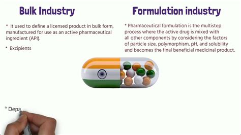 What Is Pharmaceutical Industry Bulk Formulation Industry