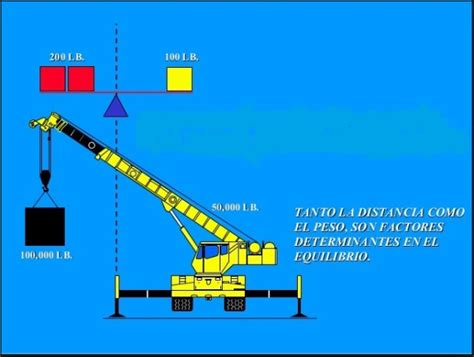 5 Factores Que Determinan El éxito De Una Maniobra De Carga Con Grúa