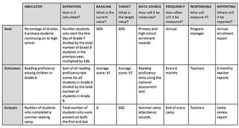 Mande Report Template 3 Professional Templates