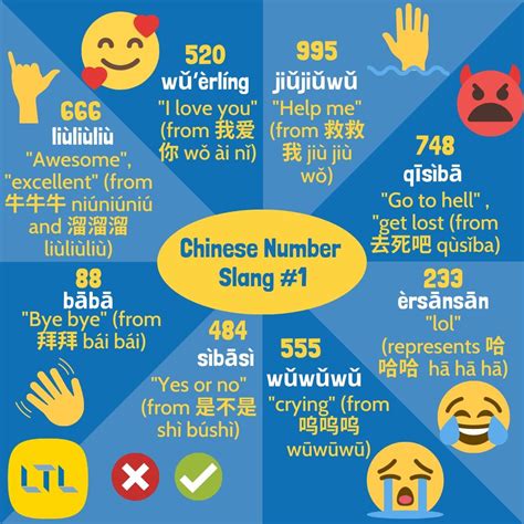 Learn Chinese Free Tonnes Of Amazing Resources 2021 Update