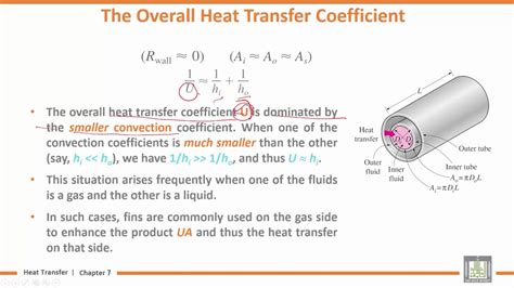 Heat Transfer U7 L2 The Overall Heat Transfer Coefficient Youtube