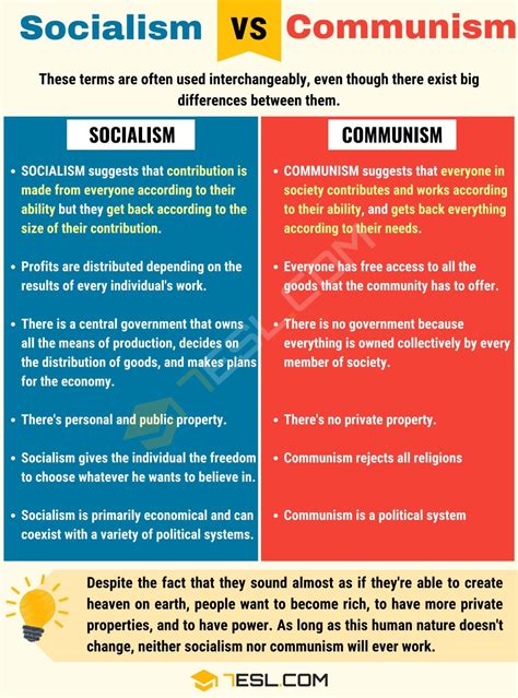 Socialism Vs Communism Differences Between Communism Vs Socialism 7esl