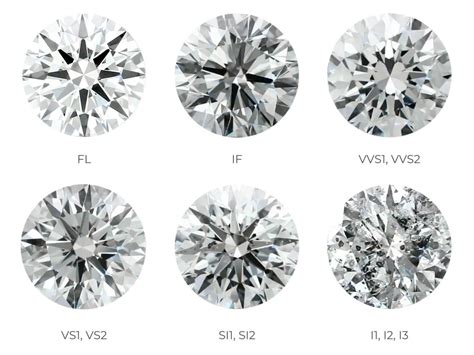 Lab Grown Diamonds Vs Natural Diamonds Diamond Buzz