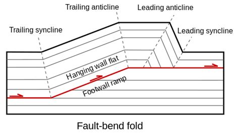 Fault Geology Wikipedia