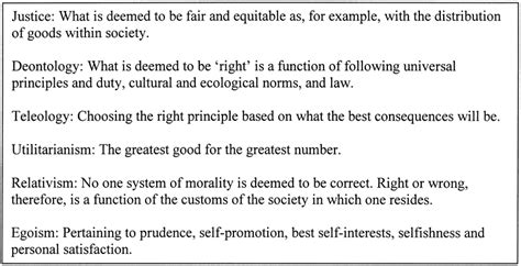 Schools Of Ethical Philosophy Used By Reidenbach And Robin 1988