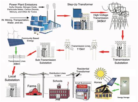 Solar And Wind Hybrid Energy System Greenworld Partnersgreenworld Partners
