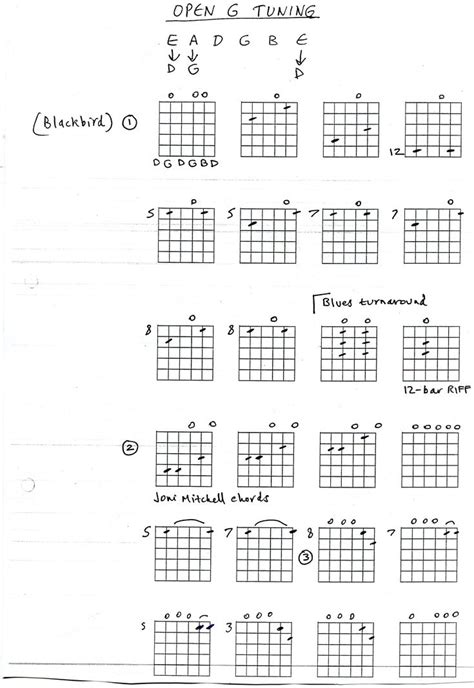 Play Open G Guitar Open G Tuning Learn Guitar Music Theory Guitar