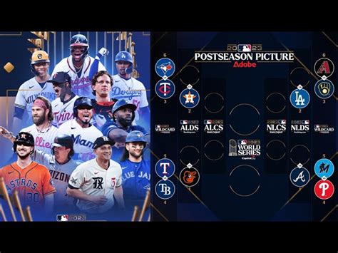 Full 2023 Mlb Playoff Preview And Predictions Who Wins World Series