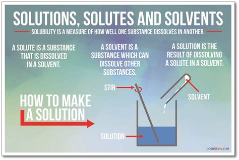 Solutions Solutes And Solvents New Chemistry