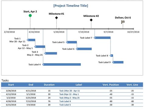 Project Timeline Planning Template For Microsoft Excel Addictionary