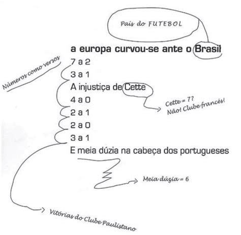 Enem 2013 Brasilidade Em Construção País Do Futebol O Poema De Oswald