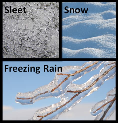 Investigating Snow Sleet And Freezing Rain Weatherworks