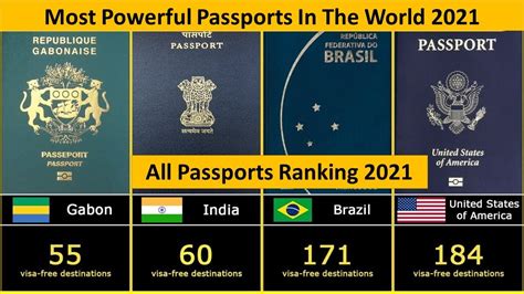 World Most Powerful Passports 2021 All Passports Ranking 2021 Youtube