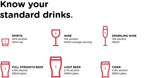 What Is A Standard Drink Alcohol And Drug Foundation