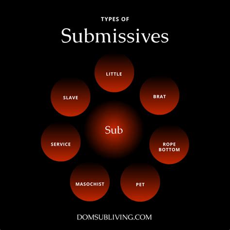 how to be submissive the ultimate guide on how to be a good submissive dom sub living