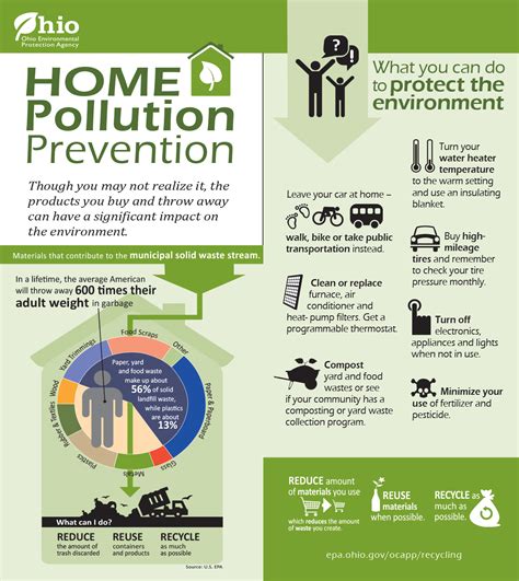 Water pollution is the contamination of water environments like oceans, rivers, lakes or water pollution is a big environmental problem since it not only affects animals and plants, but also our daily lives in the form of polluted lakes and rivers which. Ohio EPA's Public Interest Center