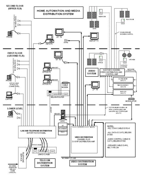 Structured Cabling And Media Distribution Diagram