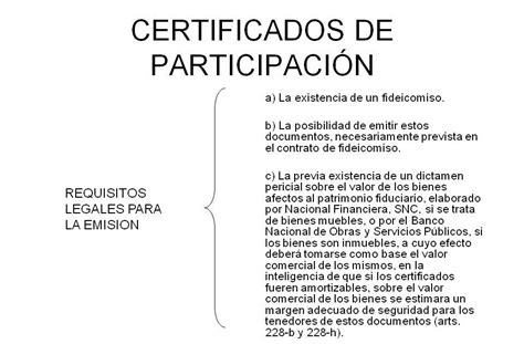 Titulos Y Operaciones De Crédito Unidad 15 Los Certificados De