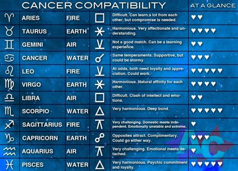 Cancer Sign Traits In Relationships Cancer Zodiac Sign Dates