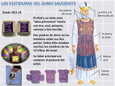 05 Vestimentas Sacerdotales