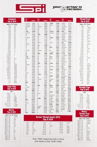 Decimal Chart INCH METRIC TAP DRILL SIZES Equivalents 1 2 X 11 Card