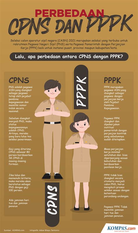 Infografik Perbedaan Cpns Dan Pppk