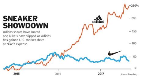 The indexes are the dow jones industrial average firms that don't produce will eventually lay off workers to stay solvent. Just Don't Do It: Why Nike's Stock Is A Loser | Investopedia