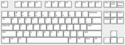 The Ultimate Guide To Keyboard Layouts And Form Factors